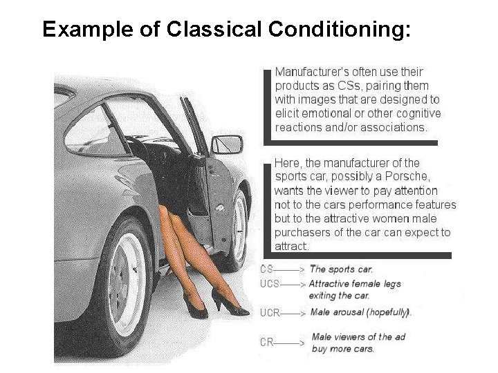 Example of Classical Conditioning: 