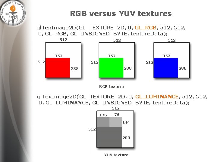 RGB versus YUV textures gl. Tex. Image 2 D(GL_TEXTURE_2 D, 0, GL_RGB, 512, 0,