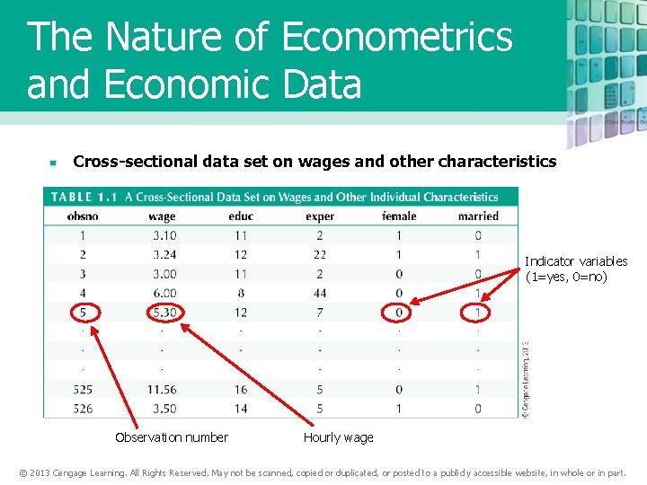 The Nature of Econometrics and Economic Data Cross-sectional data set on wages and other