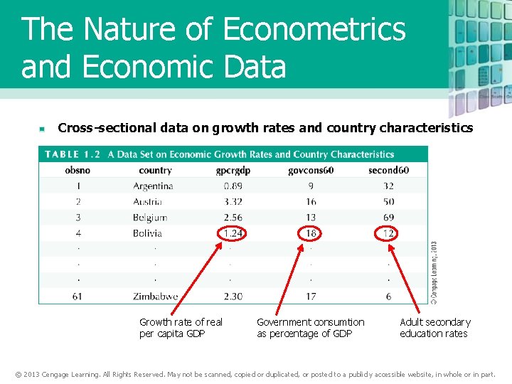 The Nature of Econometrics and Economic Data Cross-sectional data on growth rates and country