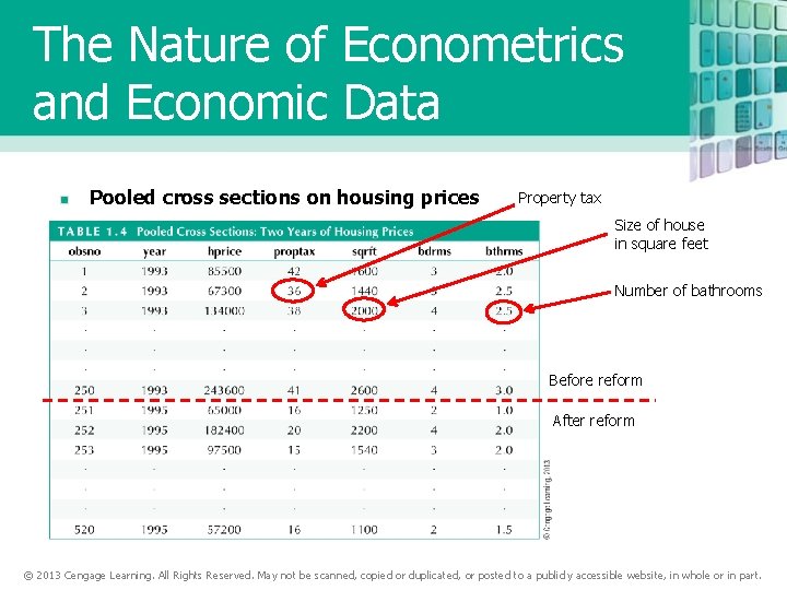 The Nature of Econometrics and Economic Data Pooled cross sections on housing prices Property
