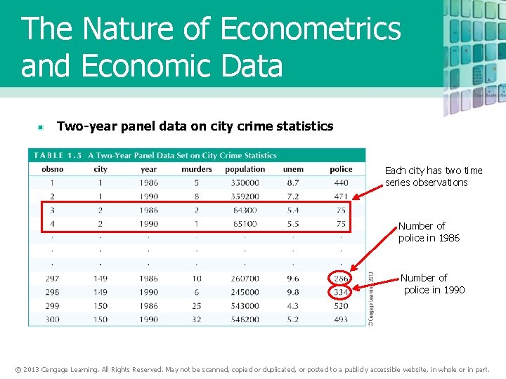 The Nature of Econometrics and Economic Data Two-year panel data on city crime statistics