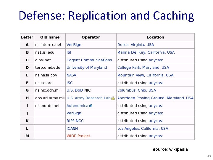 Defense: Replication and Caching source: wikipedia 43 