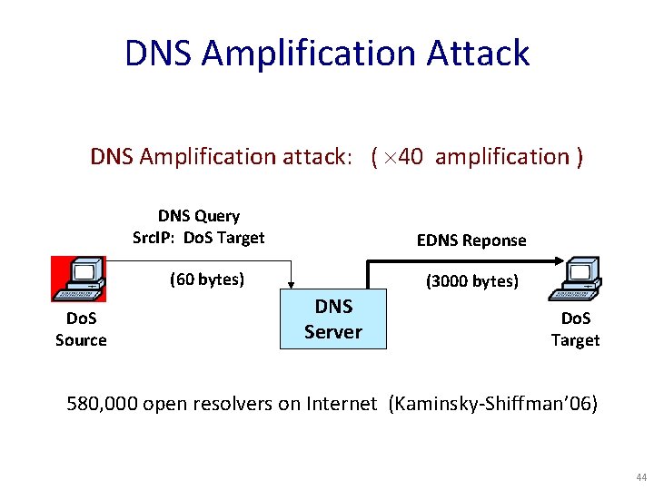 DNS Amplification Attack DNS Amplification attack: ( 40 amplification ) DNS Query Src. IP: