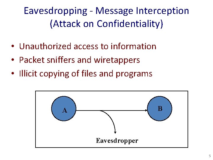 Eavesdropping - Message Interception (Attack on Confidentiality) • Unauthorized access to information • Packet