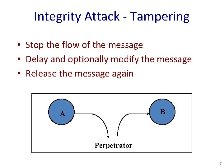 Integrity Attack - Tampering • Stop the flow of the message • Delay and