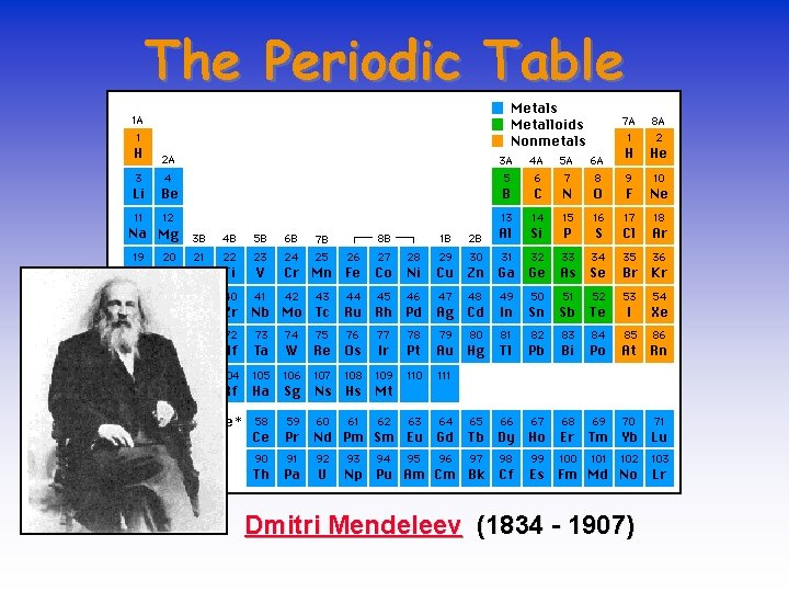 The Periodic Table Dmitri Mendeleev (1834 - 1907) 