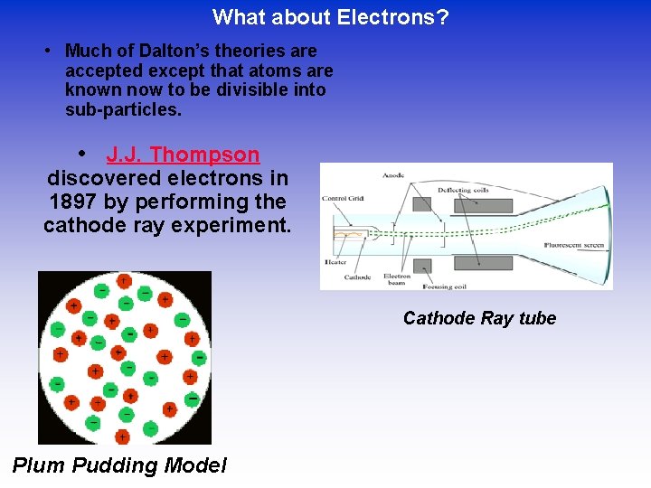 What about Electrons? • Much of Dalton’s theories are accepted except that atoms are