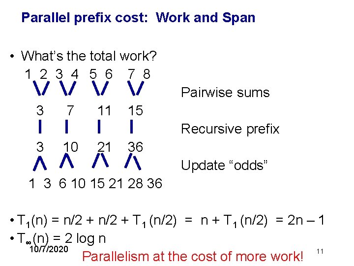 Parallel prefix cost: Work and Span • What’s the total work? 1 2 3