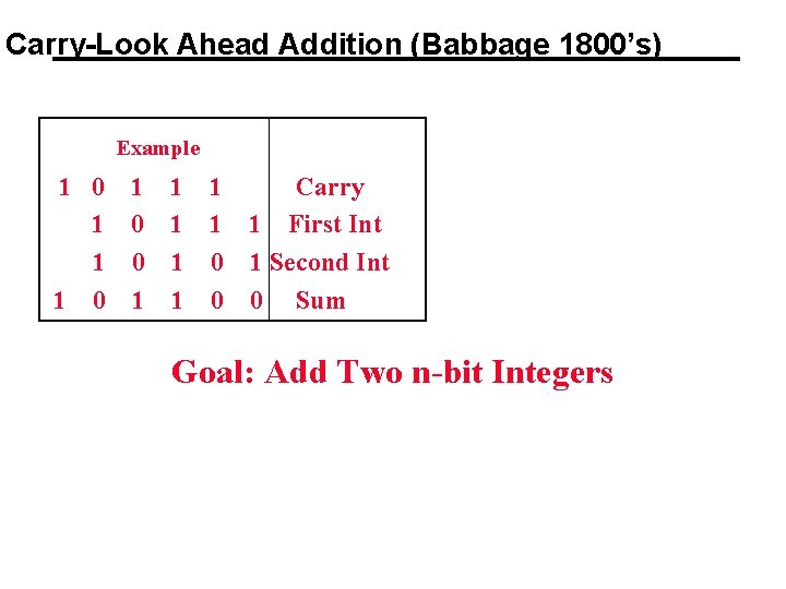 Carry-Look Ahead Addition (Babbage 1800’s) Example 1 0 1 1 1 Carry 1 0