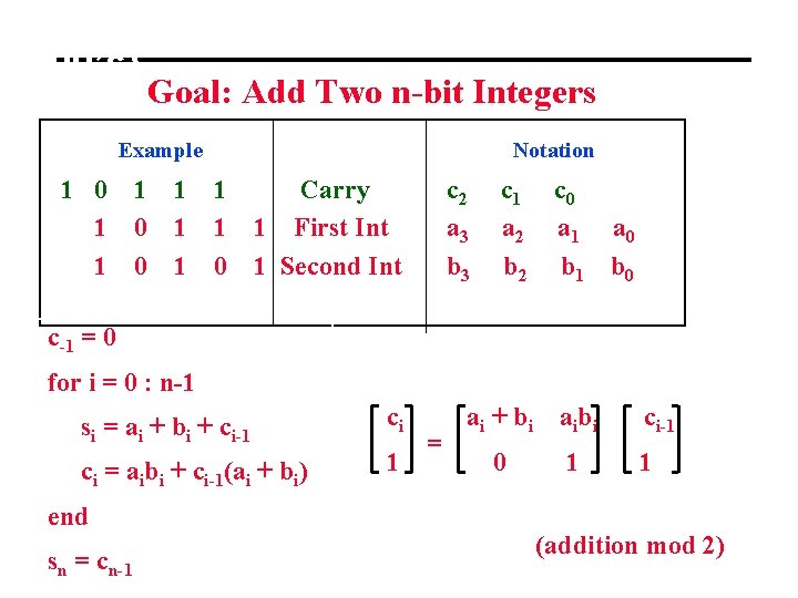Carry-Look Ahead Addition (Babbage 1800’s) Goal: Add Two n-bit Integers Example 1 0 1