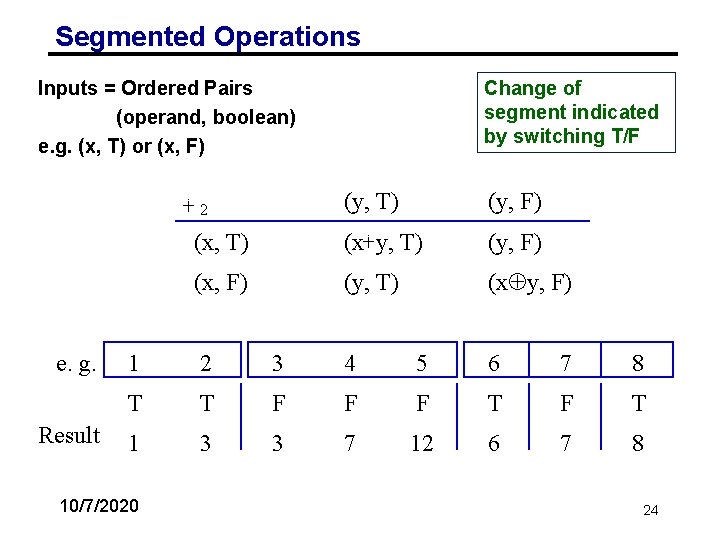 Segmented Operations Inputs = Ordered Pairs (operand, boolean) e. g. (x, T) or (x,