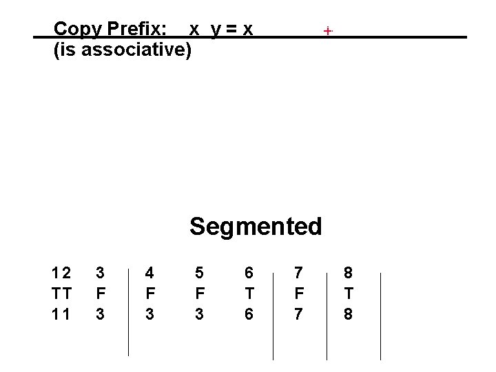 Copy Prefix: x y = x (is associative) + Segmented 12 TT 11 3