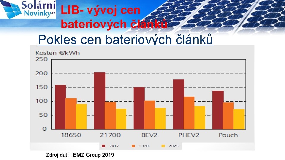 LIB- vývoj cen bateriových článků Pokles cen bateriových článků 4 Zdroj dat: : BMZ