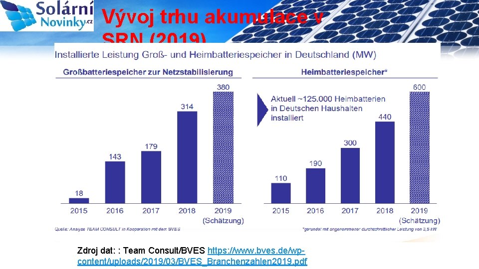 Vývoj trhu akumulace v SRN (2019) 4 Zdroj dat: : Team Consult/BVES https: //www.