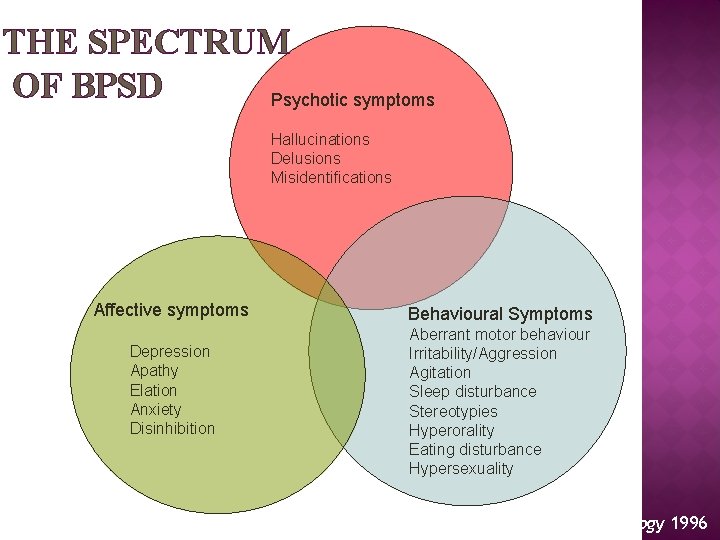 THE SPECTRUM OF BPSD Psychotic symptoms Hallucinations Delusions Misidentifications Affective symptoms Depression Apathy Elation THE SPECTRUM OF BPSD Psychotic symptoms Hallucinations Delusions Misidentifications Affective symptoms Depression Apathy Elation