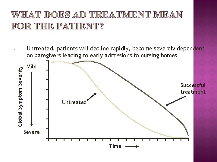 WHAT DOES AD TREATMENT MEAN FOR THE PATIENT? Untreated, patients will decline rapidly, become WHAT DOES AD TREATMENT MEAN FOR THE PATIENT? Untreated, patients will decline rapidly, become
