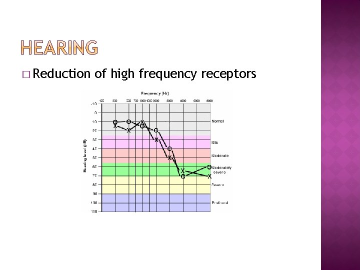� Reduction of high frequency receptors � Reduction of high frequency receptors