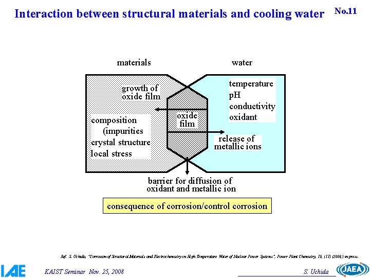 Interaction between structural materials and cooling water materials water growth of oxide film composition