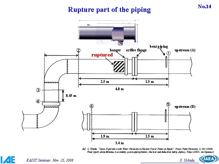 No. 14 Rupture part of the piping hanger ruptured 2. 5 m orifice flange