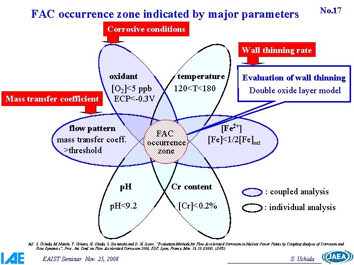 FAC occurrence zone indicated by major parameters No. 17 Corrosive conditions Wall thinning rate