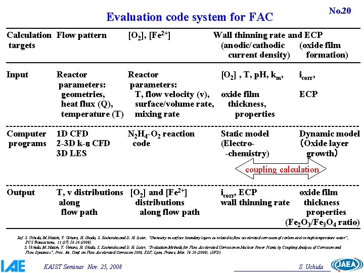 No. 20 Evaluation code system for FAC Calculation Flow pattern targets Input Computer programs