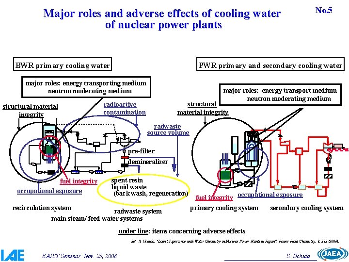 No. 5 Major roles and adverse effects of cooling water of nuclear power plants