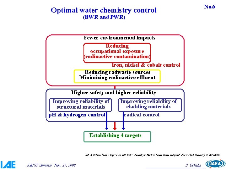 No. 6 Optimal water chemistry control (BWR and PWR) Fewer environmental impacts Reducing occupational