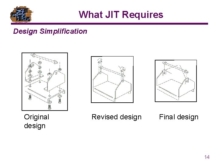 What JIT Requires Design Simplification Original design Revised design Final design 14 