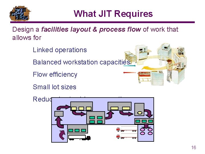 What JIT Requires Design a facilities layout & process flow of work that allows