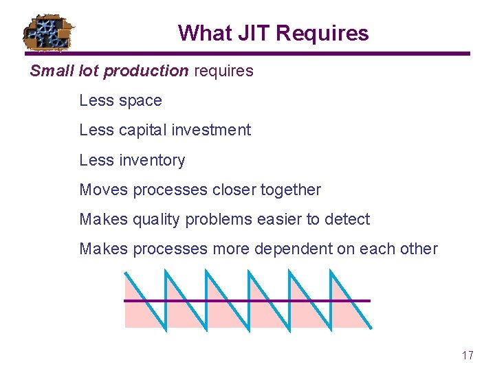 What JIT Requires Small lot production requires Less space Less capital investment Less inventory