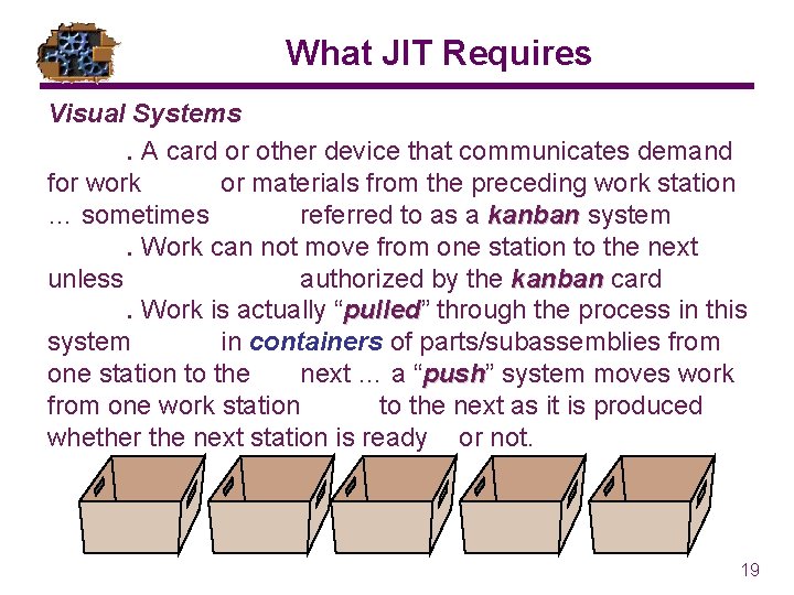 What JIT Requires Visual Systems. A card or other device that communicates demand for