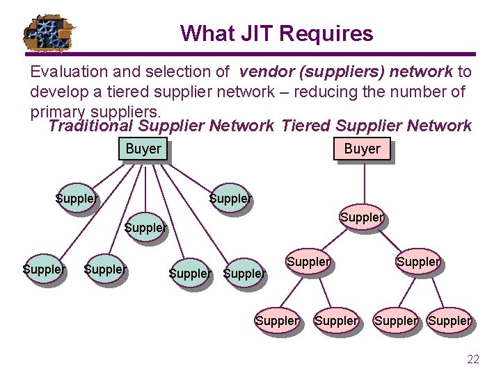 What JIT Requires Evaluation and selection of vendor (suppliers) network to develop a tiered