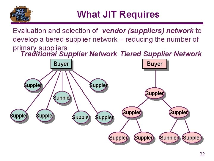 What JIT Requires Evaluation and selection of vendor (suppliers) network to develop a tiered