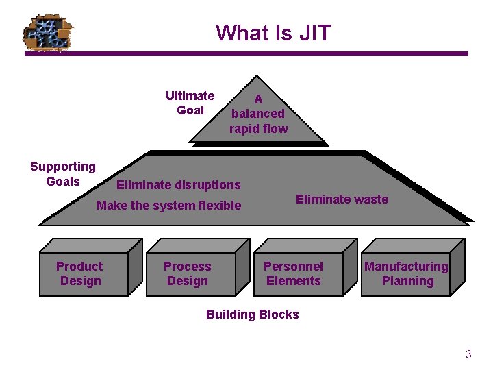 What Is JIT Ultimate Goal Supporting Goals A balanced rapid flow Eliminate disruptions Make