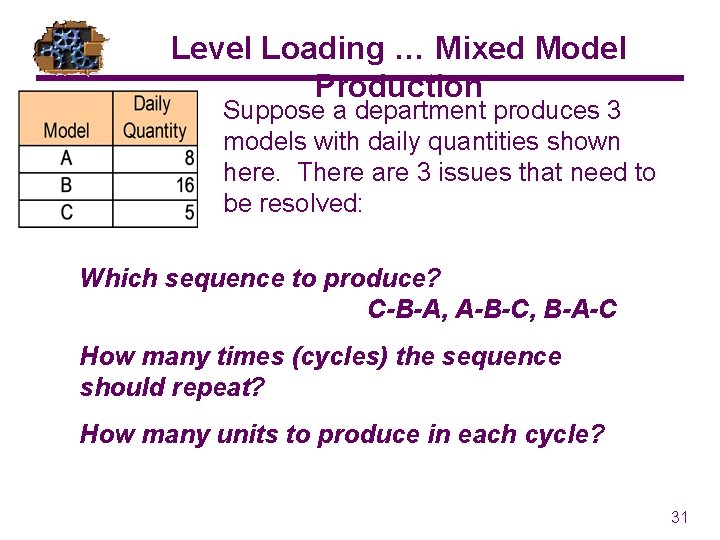 Level Loading … Mixed Model Production Suppose a department produces 3 models with daily