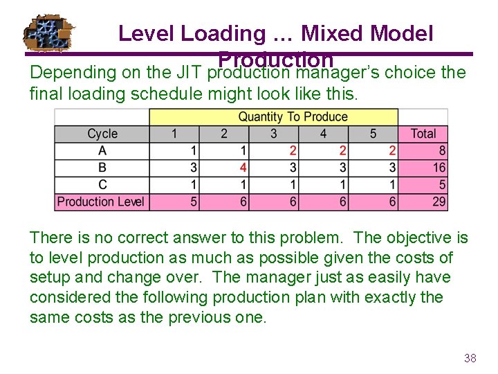 Level Loading … Mixed Model Production Depending on the JIT production manager’s choice the