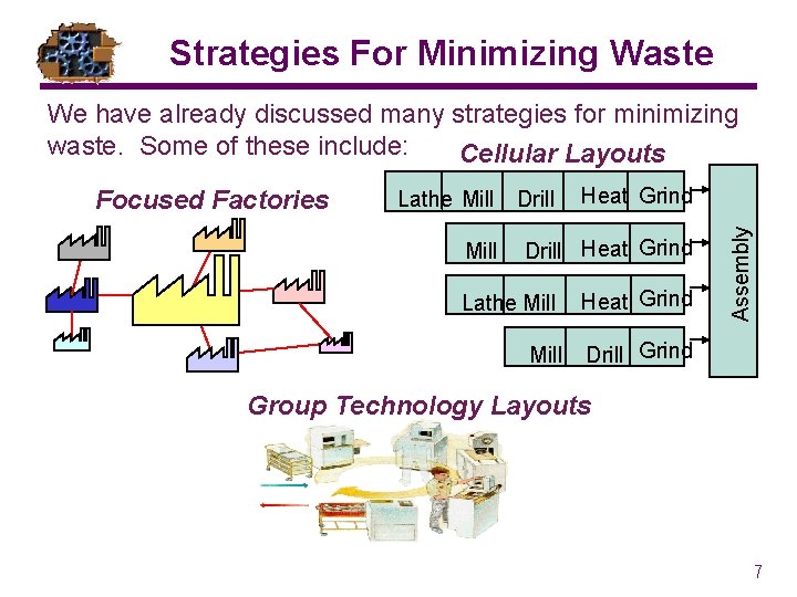 Strategies For Minimizing Waste We have already discussed many strategies for minimizing waste. Some