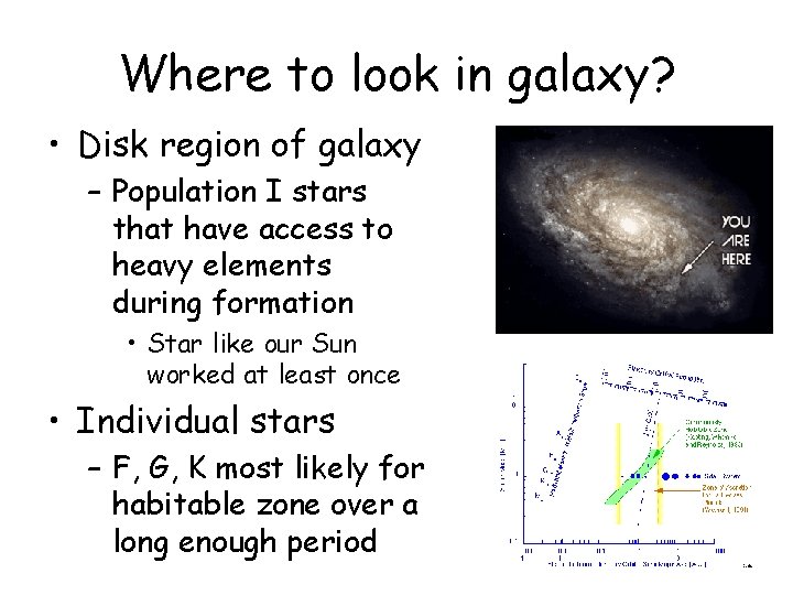 Where to look in galaxy? • Disk region of galaxy – Population I stars