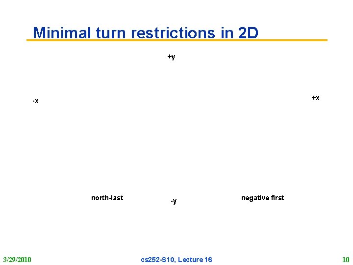 Minimal turn restrictions in 2 D +y +x -x north-last 3/29/2010 -y cs 252