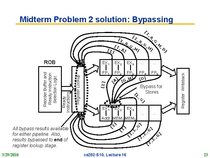 Midterm Problem 2 solution: Bypassing [I EX 2 EX 3 … … FP 1