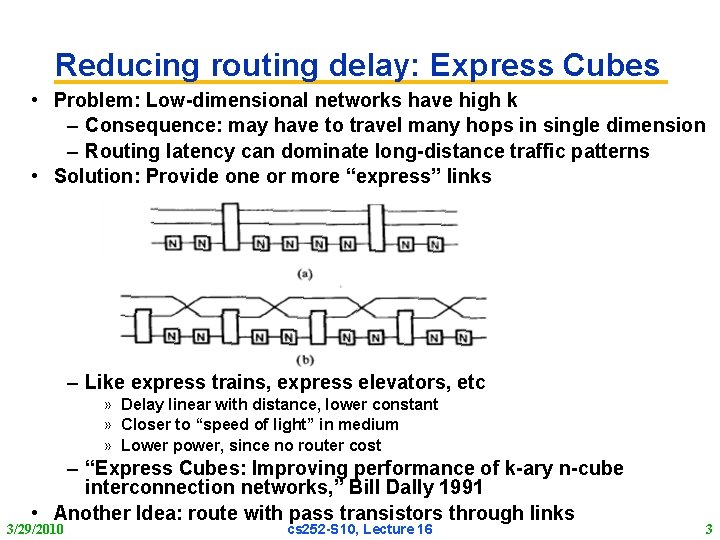 Reducing routing delay: Express Cubes • Problem: Low-dimensional networks have high k – Consequence: