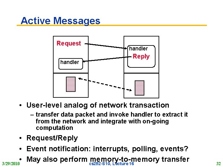 Active Messages Request handler Reply • User-level analog of network transaction – transfer data