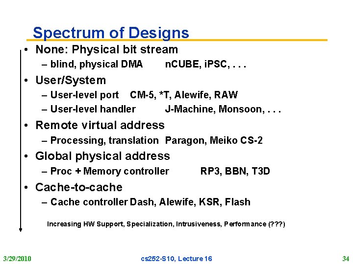 Spectrum of Designs • None: Physical bit stream – blind, physical DMA n. CUBE,