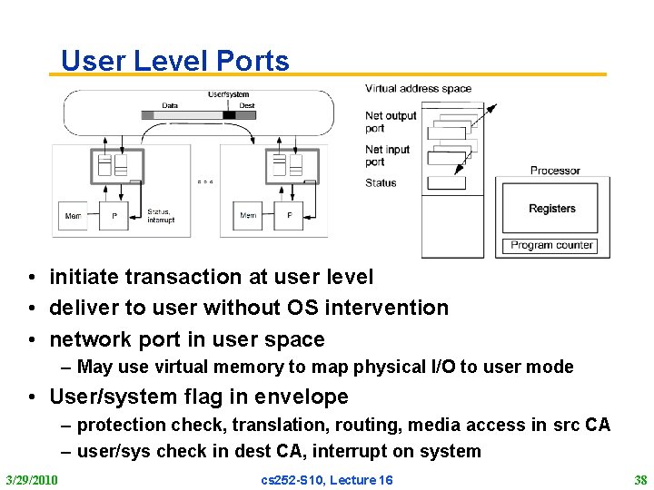 User Level Ports • initiate transaction at user level • deliver to user without