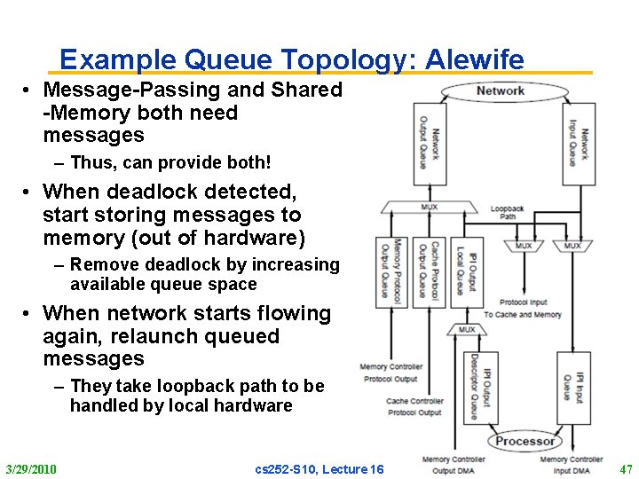 Example Queue Topology: Alewife • Message-Passing and Shared -Memory both need messages – Thus,