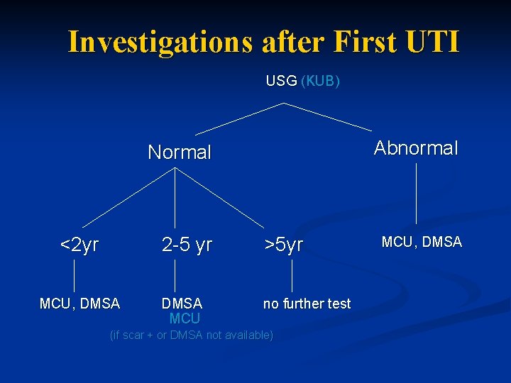 Investigations after First UTI USG (KUB) Abnormal Normal <2 yr MCU, DMSA 2 -5