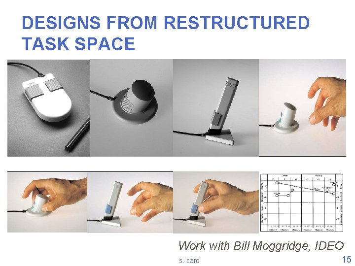 DESIGNS FROM RESTRUCTURED TASK SPACE Work with Bill Moggridge, IDEO s. card 15 DESIGNS FROM RESTRUCTURED TASK SPACE Work with Bill Moggridge, IDEO s. card 15