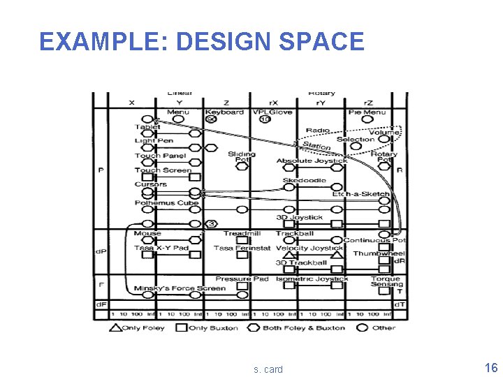 EXAMPLE: DESIGN SPACE s. card 16 