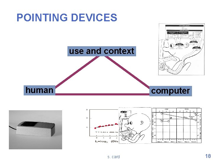 POINTING DEVICES use and context human computer s. card 18 POINTING DEVICES use and context human computer s. card 18